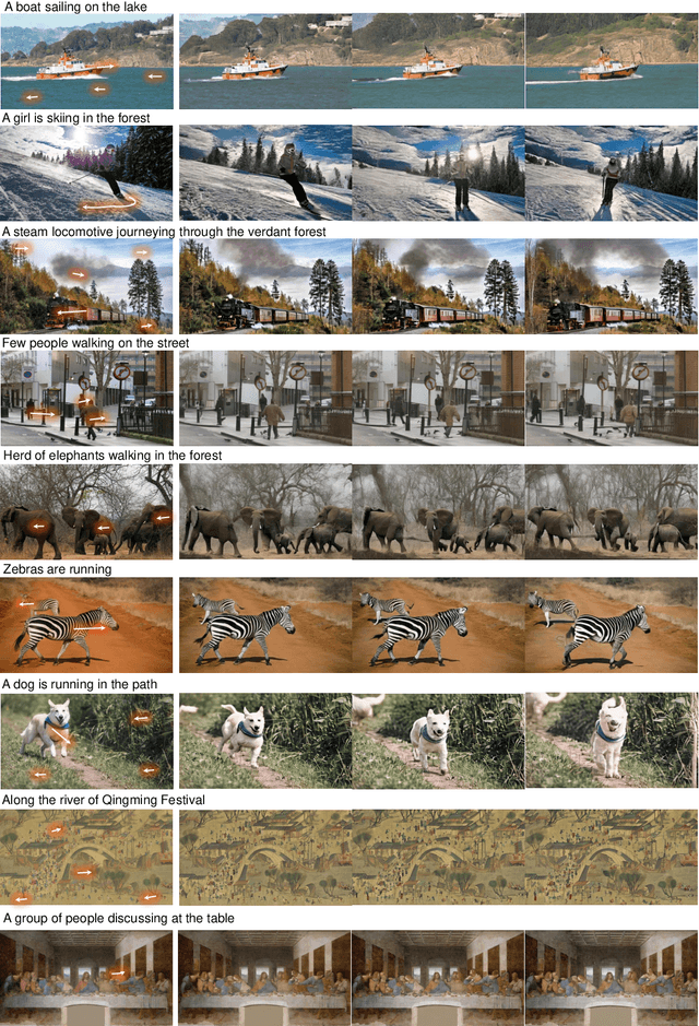 Figure 2 for DragNUWA: Fine-grained Control in Video Generation by Integrating Text, Image, and Trajectory