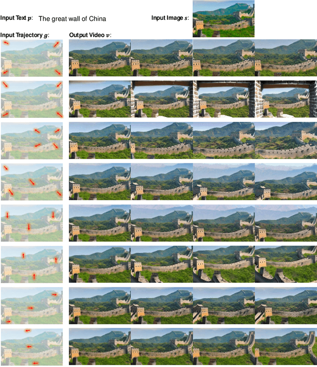 Figure 4 for DragNUWA: Fine-grained Control in Video Generation by Integrating Text, Image, and Trajectory