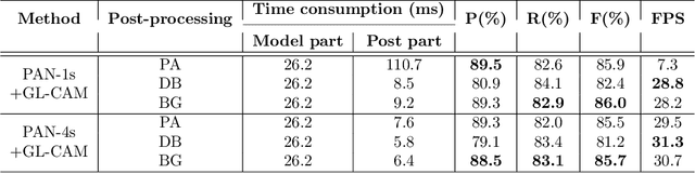 Figure 4 for CBNet: A Plug-and-Play Network for Segmentation-based Scene Text Detection