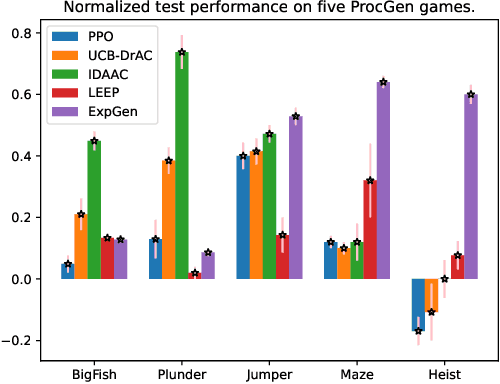 Figure 1 for Explore to Generalize in Zero-Shot RL