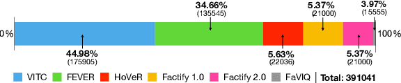 Figure 4 for FACTIFY-5WQA: 5W Aspect-based Fact Verification through Question Answering