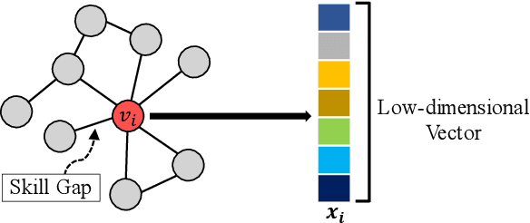 Figure 1 for Graph Embedding Augmented Skill Rating System