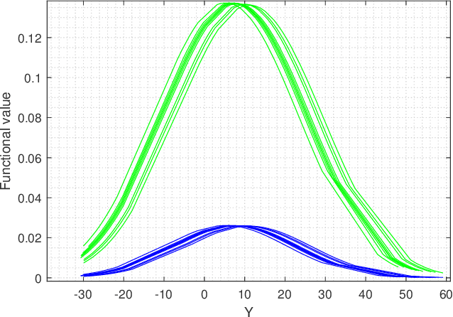 Figure 1 for Quantum Channel Modelling by Statistical Quantum Signal Processing