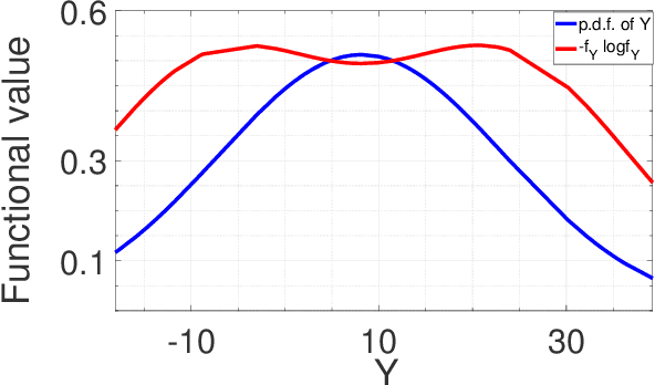 Figure 3 for Quantum Channel Modelling by Statistical Quantum Signal Processing