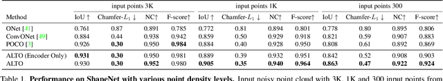 Figure 1 for ALTO: Alternating Latent Topologies for Implicit 3D Reconstruction