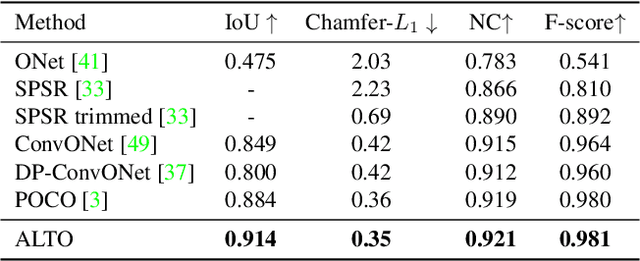 Figure 3 for ALTO: Alternating Latent Topologies for Implicit 3D Reconstruction