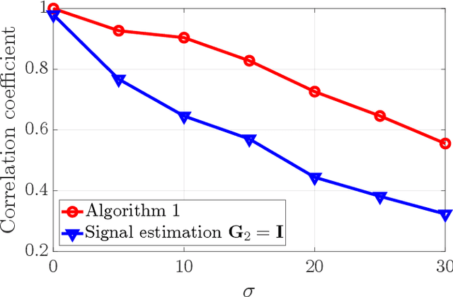 Figure 1 for Topological Signal Processing over Weighted Simplicial Complexes