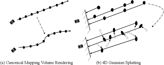 Figure 2 for 4D Gaussian Splatting for Real-Time Dynamic Scene Rendering