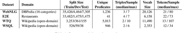 Figure 2 for Faithful Low-Resource Data-to-Text Generation through Cycle Training