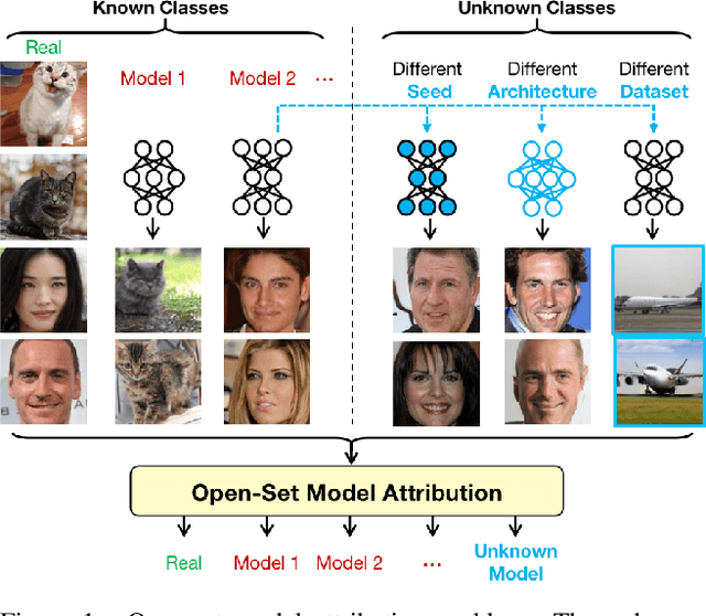 Figure 1 for Progressive Open Space Expansion for Open-Set Model Attribution