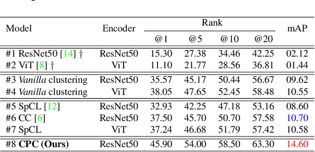 Figure 2 for Unsupervised Long-Term Person Re-Identification with Clothes Change