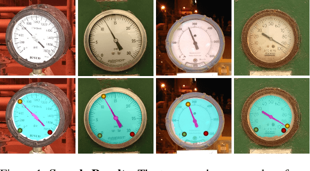Figure 1 for Learning to Read Analog Gauges from Synthetic Data