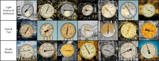 Figure 3 for Learning to Read Analog Gauges from Synthetic Data