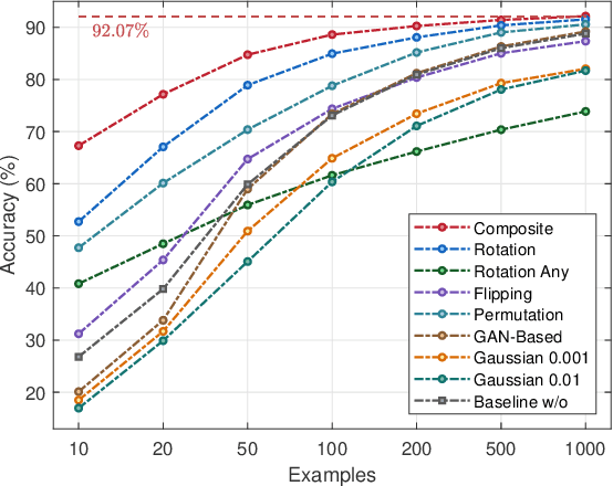 Figure 2 for Semi-Supervised RF Fingerprinting with Consistency-Based Regularization