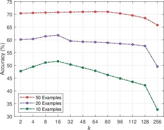 Figure 3 for Semi-Supervised RF Fingerprinting with Consistency-Based Regularization