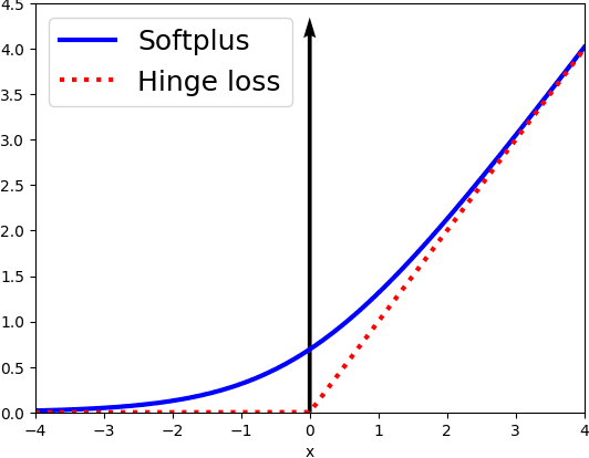 Figure 1 for Enlarged Large Margin Loss for Imbalanced Classification