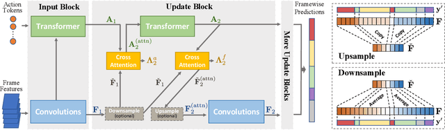 Figure 3 for BIT: Bi-Level Temporal Modeling for Efficient Supervised Action Segmentation