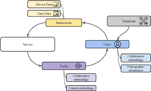 Figure 1 for Exploiting Device and Audio Data to Tag Music with User-Aware Listening Contexts