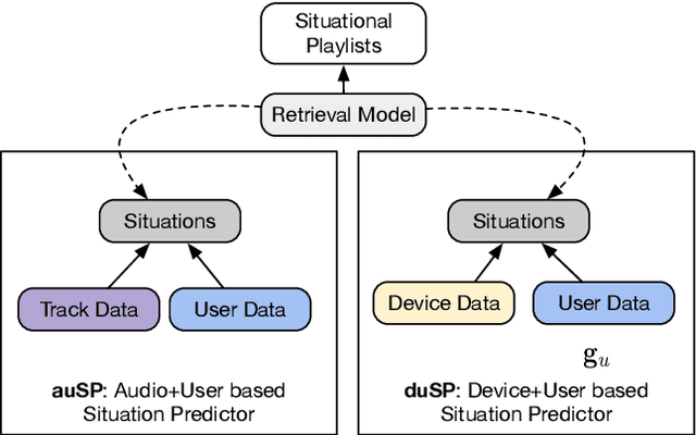 Figure 3 for Exploiting Device and Audio Data to Tag Music with User-Aware Listening Contexts