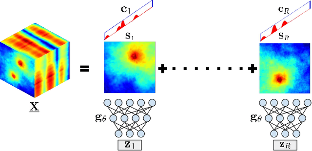 Figure 3 for Quantized Radio Map Estimation Using Tensor and Deep Generative Models