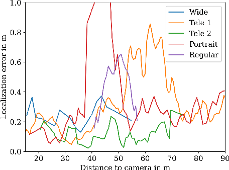 Figure 3 for Automated Static Camera Calibration with Intelligent Vehicles