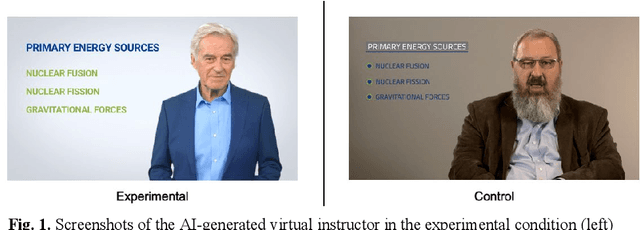 Figure 1 for Generative AI for learning: Investigating the potential of synthetic learning videos