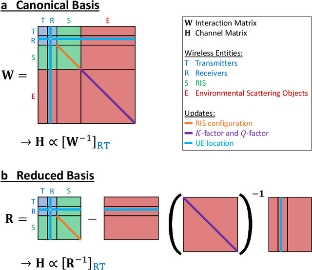 Figure 1 for Efficient Computation of Physics-Compliant Channel Realizations for (Rich-Scattering) RIS-Parametrized Radio Environments