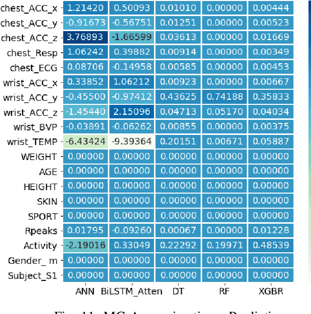 Figure 3 for QXAI: Explainable AI Framework for Quantitative Analysis in Patient Monitoring Systems