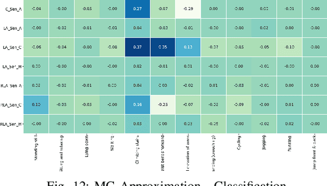 Figure 4 for QXAI: Explainable AI Framework for Quantitative Analysis in Patient Monitoring Systems