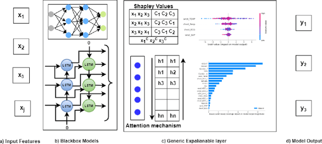 Figure 1 for QXAI: Explainable AI Framework for Quantitative Analysis in Patient Monitoring Systems