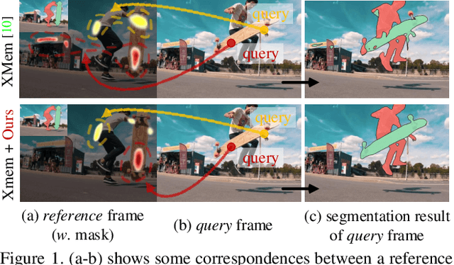 Figure 1 for Boosting Video Object Segmentation via Space-time Correspondence Learning