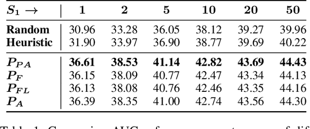 Figure 2 for Can Open-Domain QA Reader Utilize External Knowledge Efficiently like Humans?