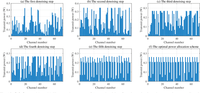 Figure 2 for Beyond Deep Reinforcement Learning: A Tutorial on Generative Diffusion Models in Network Optimization
