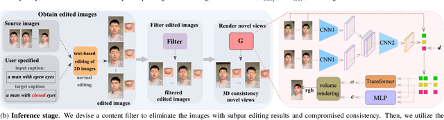 Figure 2 for Text-driven Editing of 3D Scenes without Retraining