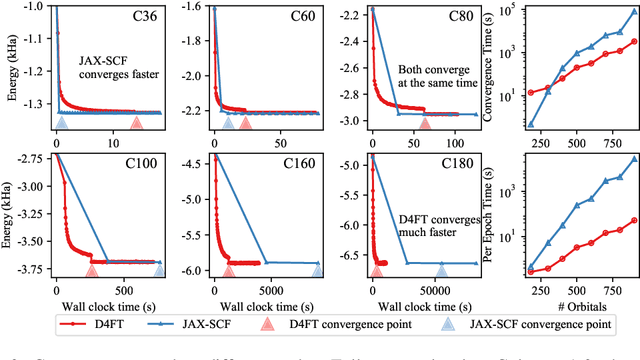 Figure 3 for D4FT: A Deep Learning Approach to Kohn-Sham Density Functional Theory