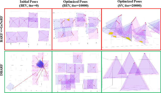 Figure 1 for DBARF: Deep Bundle-Adjusting Generalizable Neural Radiance Fields