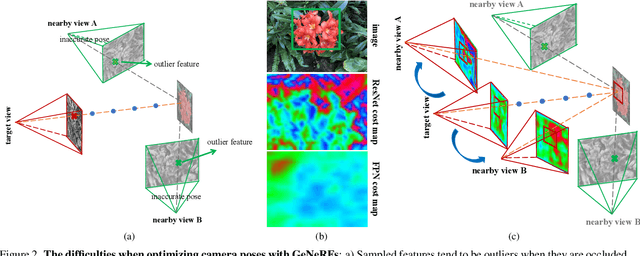 Figure 3 for DBARF: Deep Bundle-Adjusting Generalizable Neural Radiance Fields