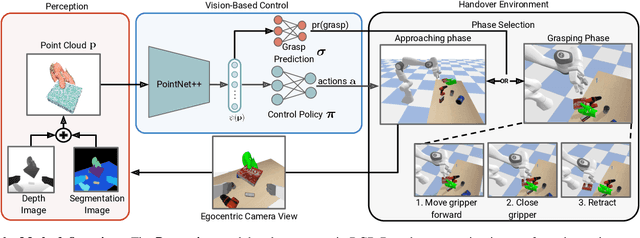 Figure 2 for Learning Human-to-Robot Handovers from Point Clouds