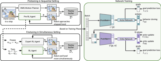 Figure 4 for Learning Human-to-Robot Handovers from Point Clouds