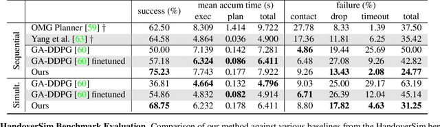 Figure 1 for Learning Human-to-Robot Handovers from Point Clouds