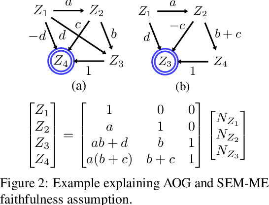 Figure 2 for Causal Discovery in Linear Latent Variable Models Subject to Measurement Error