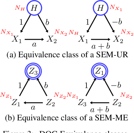 Figure 3 for Causal Discovery in Linear Latent Variable Models Subject to Measurement Error