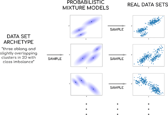 Figure 1 for repliclust: Synthetic Data for Cluster Analysis