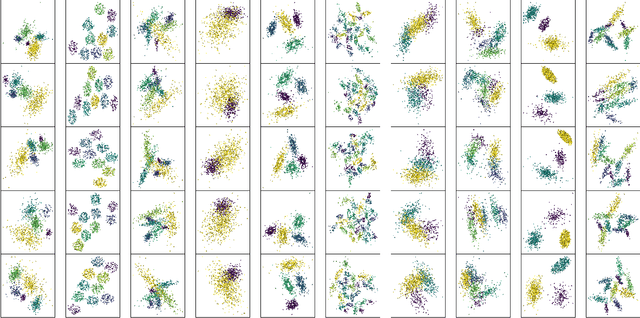 Figure 3 for repliclust: Synthetic Data for Cluster Analysis