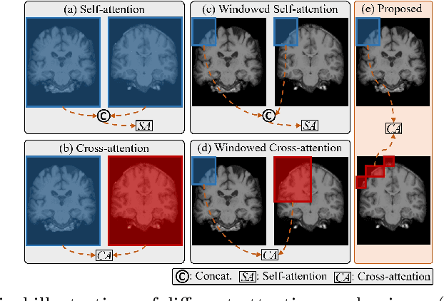 Figure 1 for Deformable Cross-Attention Transformer for Medical Image Registration