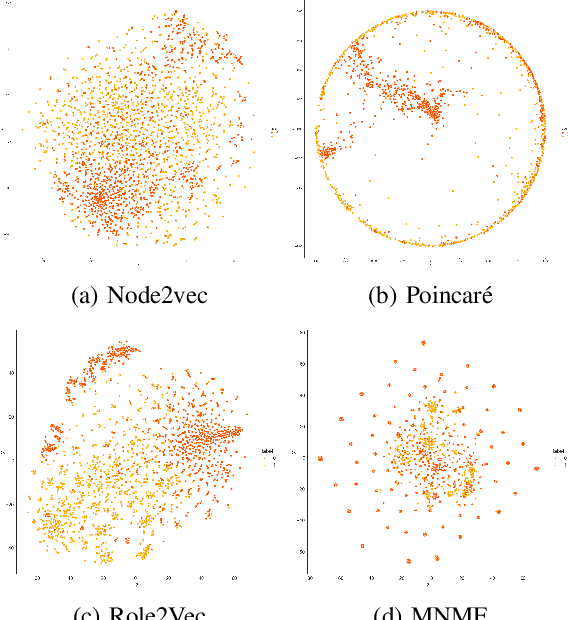 Figure 4 for Towards Improved Illicit Node Detection with Positive-Unlabelled Learning