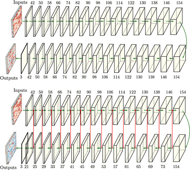 Figure 1 for Predicting the wall-shear stress and wall pressure through convolutional neural networks