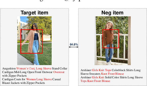 Figure 1 for Multi-View Graph Convolutional Network for Multimedia Recommendation