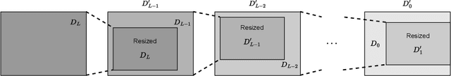 Figure 3 for Accurate Gigapixel Crowd Counting by Iterative Zooming and Refinement