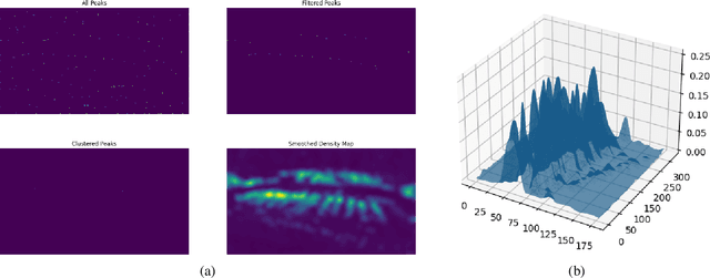 Figure 4 for Accurate Gigapixel Crowd Counting by Iterative Zooming and Refinement
